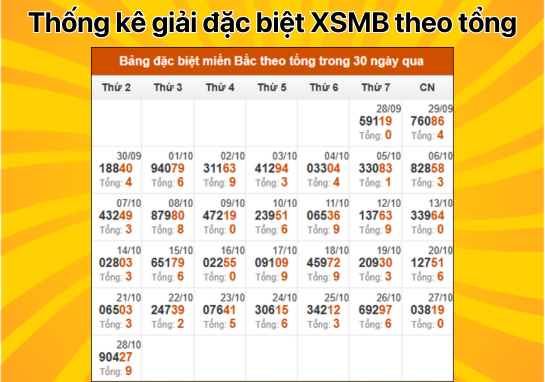 Dự đoán XSMB 29/10 - Dự đoán xổ số miền Bắc 29/10/2024 mới nhất